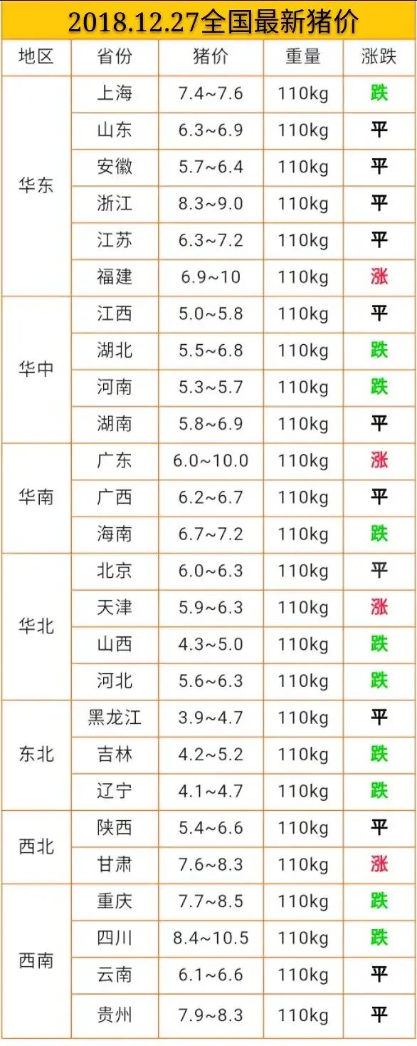 今日豬價(jià)12.27日今日最新豬價(jià)大豬價(jià)格？非洲豬瘟豬價(jià)漲跌？